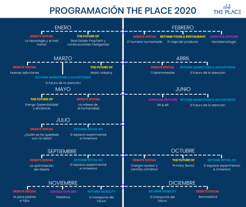 Programación completa 2020