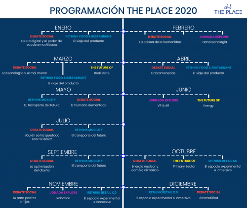 Programación completa 2020